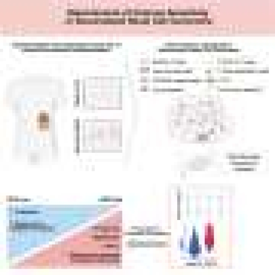 Genomics-guided tool helps guide immunotherapy choices for advanced kidney cancers