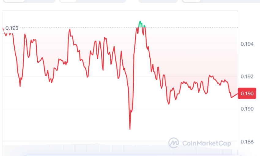 Stellar (XLM) Stabilizes After Demand Zone Bounce and Eyes Rally Toward $0.36
