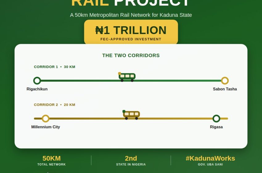 KADUNA IS NOT WAITING FOR THE FUTURE; WE ARE BUILDING IT- THE LIGHT RAIL PROJECT.
